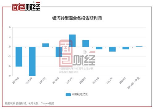 銀河基金旗下多只產(chǎn)品累虧超30%，投資者權(quán)益亟待保障
