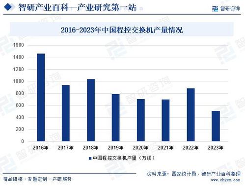 2024年中國程控交換機行業(yè)市場動態(tài)分析、發(fā)展方向及投資前景研究報告