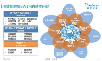 O2O深入發(fā)展 用戶數(shù)據(jù)價(jià)值挖掘與資本管理新趨勢(shì)