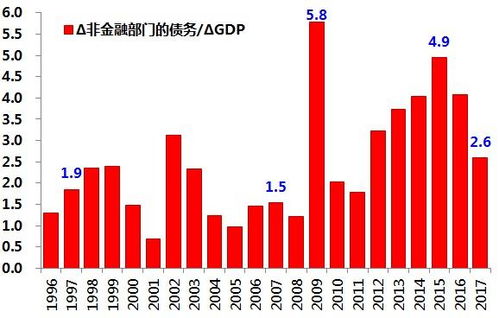 2020年不良資產管理行業市場現狀及發展前景趨勢分析研究報告